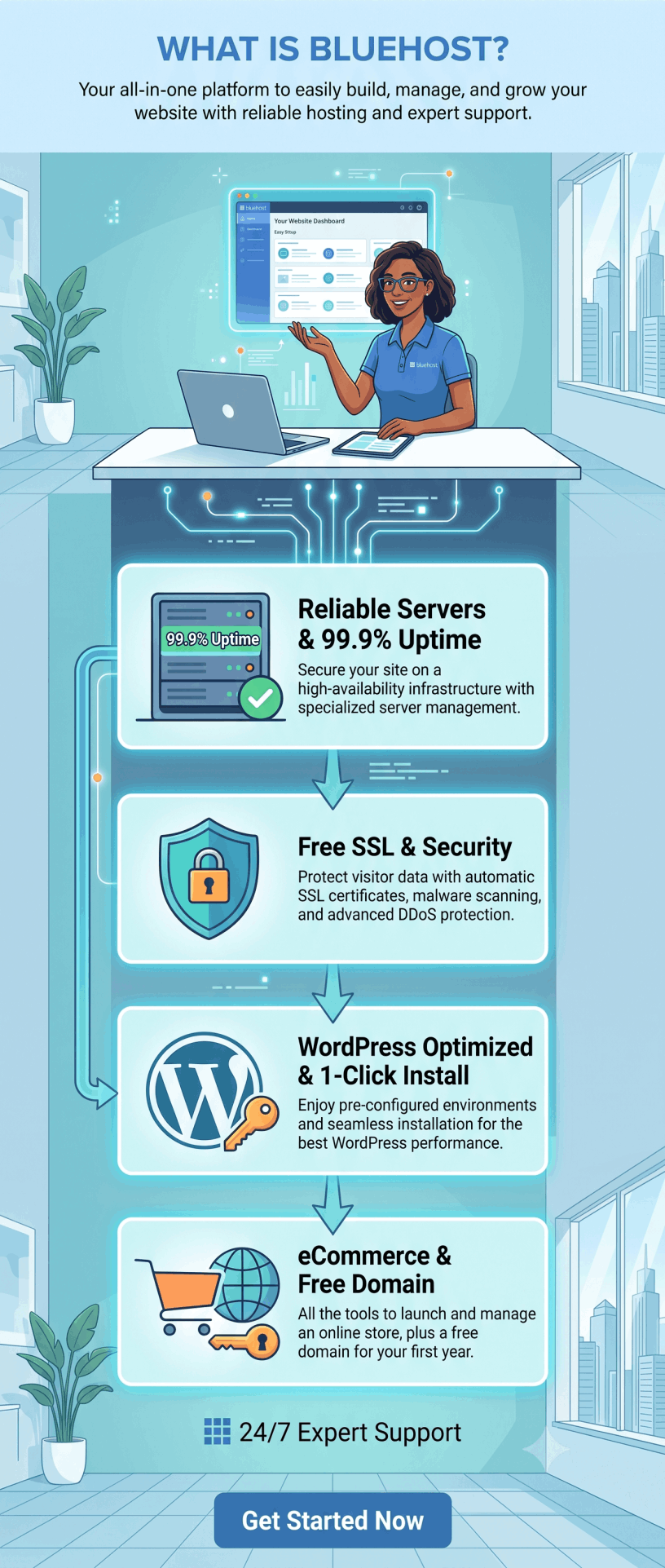 What is bluehost?